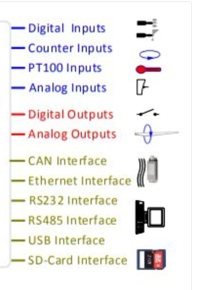TMC3 interface legend listing digital, counter, PT100 and analog inputs, digital and analog outputs, and CAN, Ethernet, RS232, RS485, USB and SD-card interfaces with icons